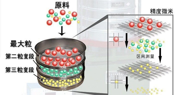 頂擊式標準振篩機結構原理