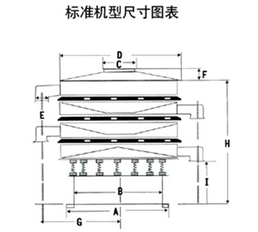 三次元旋振篩外形尺寸