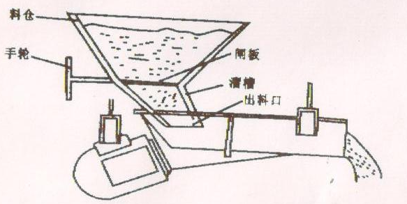  電磁振動給料機安裝圖