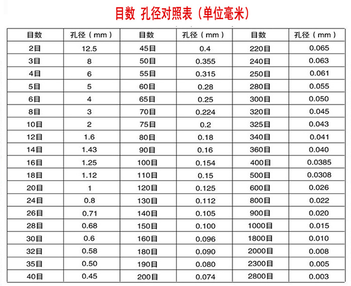 標準試驗篩技術參數